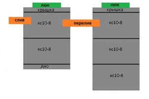 Септик из жб колец